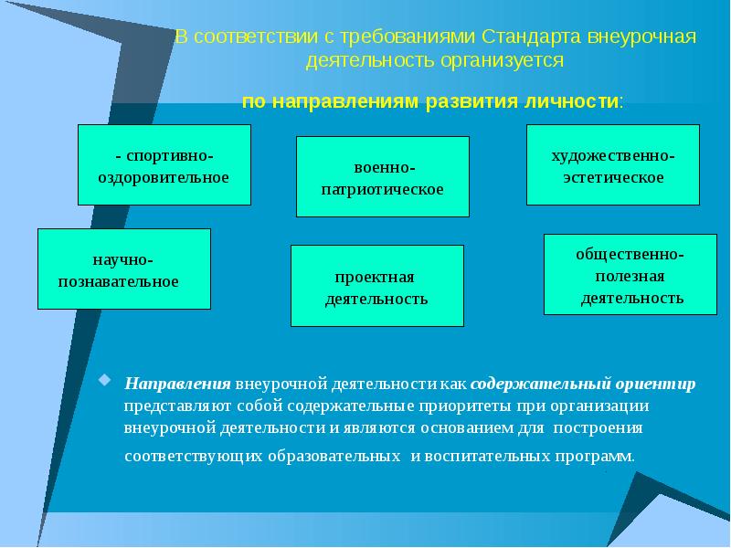 Внеурочное воспитание. Внеурочная деятельность по направлениям развития личности. Направления развития личности во внеурочной деятельности. Внеурочная деятельность организуется по направлениям. Направления внеурочной деятельности по стандарту.