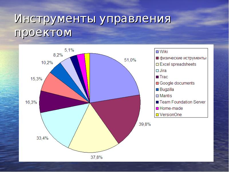 Инструменты управления проектами это