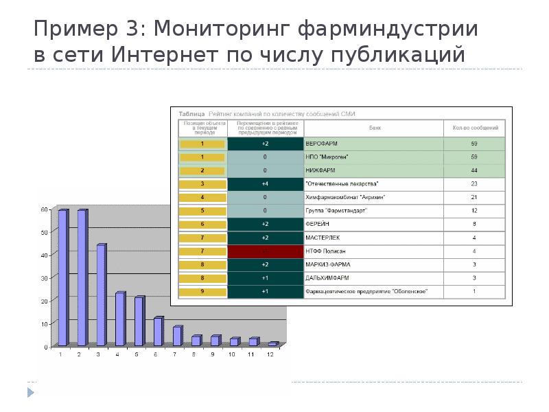 Мониторинг 3 года. Мониторинг примеры. Мониторинг сети интернет. Мониторинг СМИ пример.