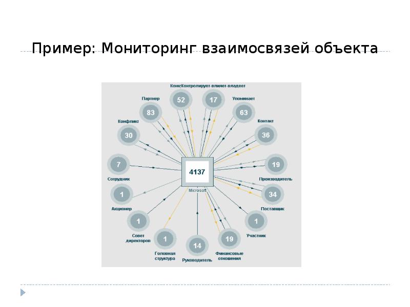 Образцы мониторинга