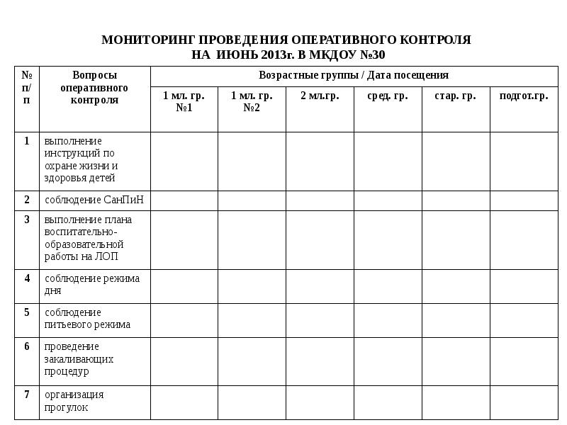 Карта контроля по организации питания в детском саду