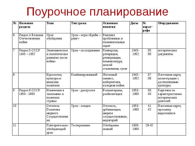 Поурочное планирование по математике