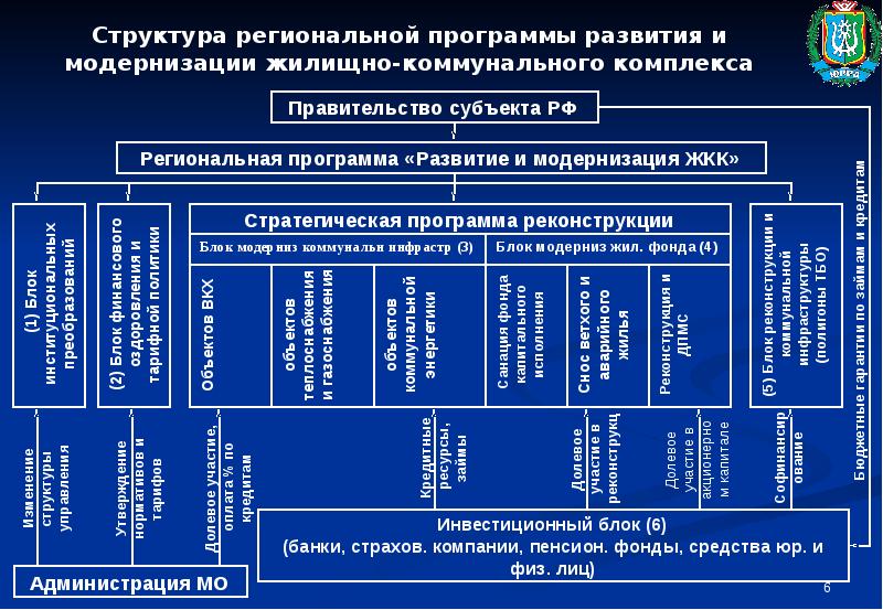 План комплексного развития муниципального образования