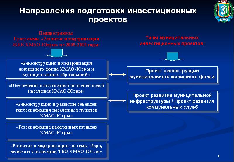 Инвестиция муниципального образования