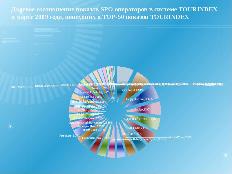 Яндекс — быстрый поиск в интернете Foto 18