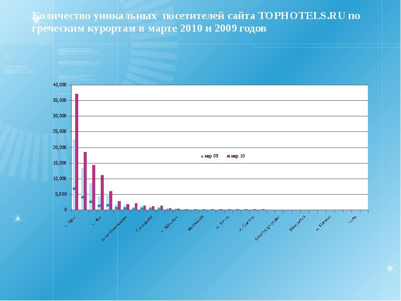 Количество уникальных. Число уникальных операторов. Греция статистика въездного туризма. Что такое уникальное количество.