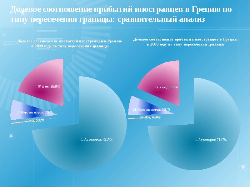 Рубеж сравнение. Долевое соотношение. Долевой коэффициент. Долевое соотношение 42%. Долевое соотношение различных поколений АГП.