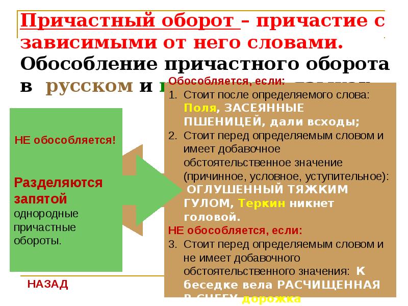 Причастие повторение 7 класс презентация