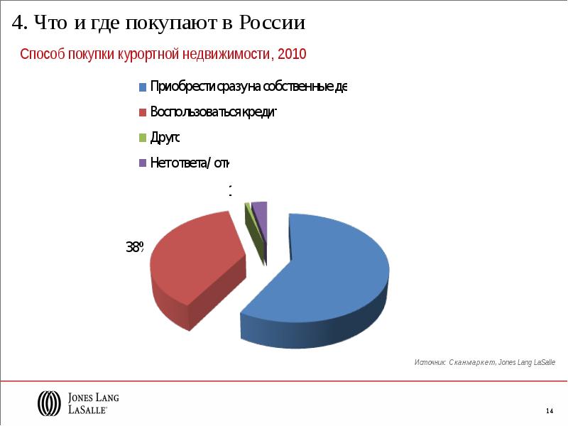 Где продать информацию