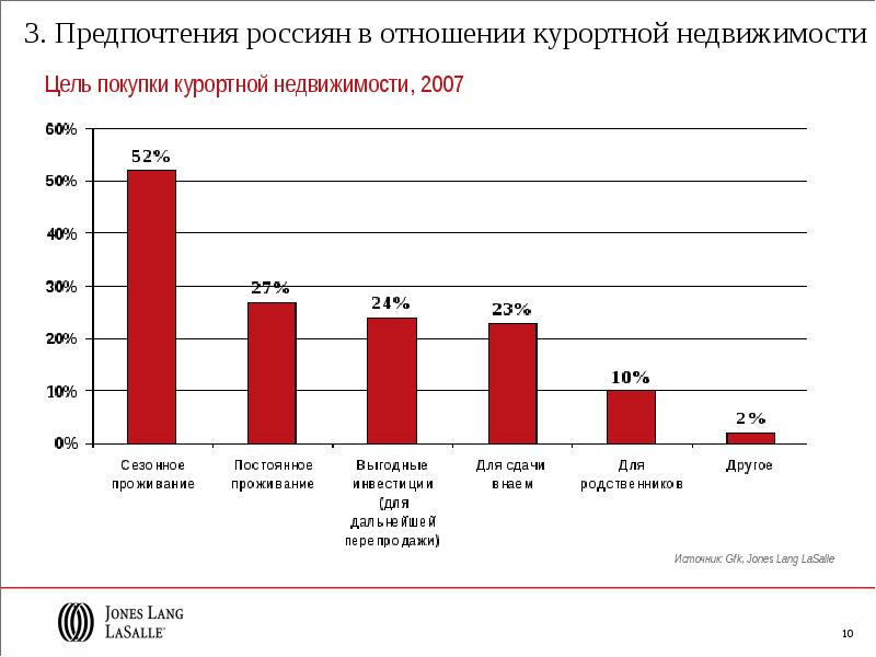 Какие предпочтения. Отношение предпочтения. Предпочтение. Политические предпочтения россиян. Идеологические предпочтения.