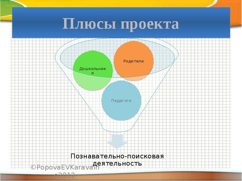 Положительные стороны проекта