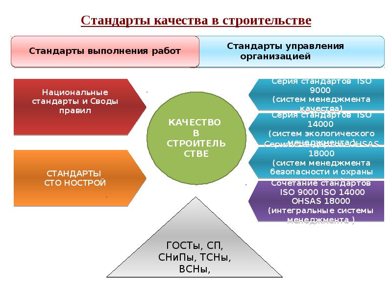 Государственные стандарты качества