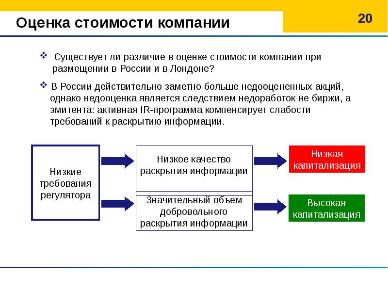 Оценка рекомендаций