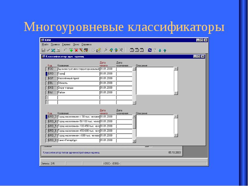 Классификатор спб. Многоуровневая таблица. Многоярусные классификаторы. Многоуровневая таблица в медицине. Как создать справочник и многоуровневый справочник.