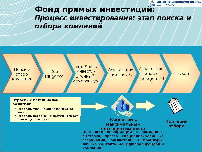 Как привлечь инвестиции в проект