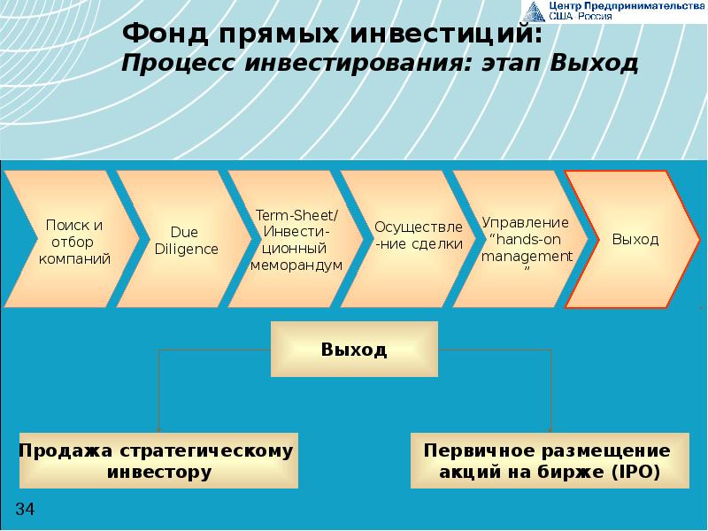 Бизнес план как инструмент привлечения инвестиций