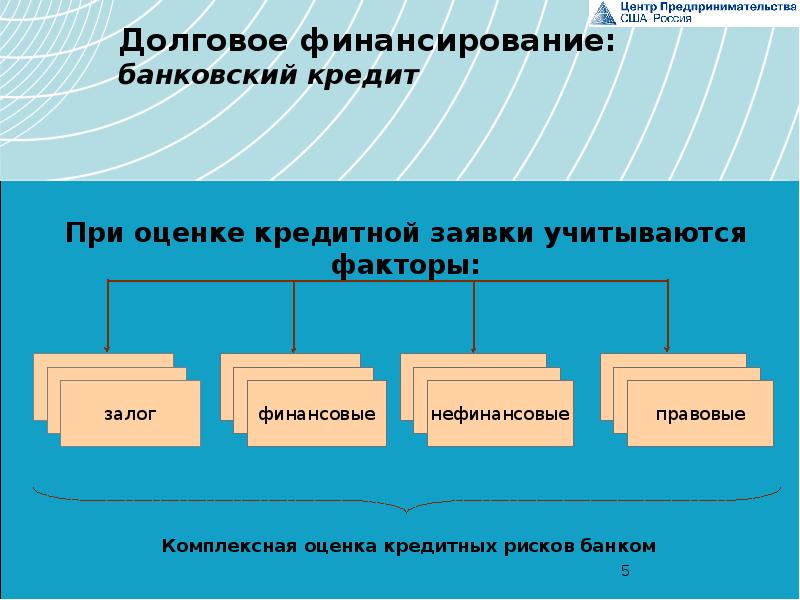 Заемное финансирование бизнеса. Долговое финансирование. Долгосрочное долговое финансирование. Внешнее долговое финансирование. Долгосрочное долговое финансирование организации:.