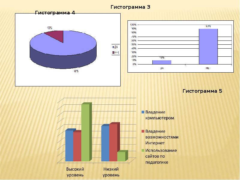 Уровень пк. Уровни владения ПК. Компьютерные навыки уровень владения. Степень владения компьютером. Уровень овлаладения компьютером.