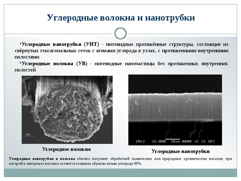 Применение нанотрубок презентация