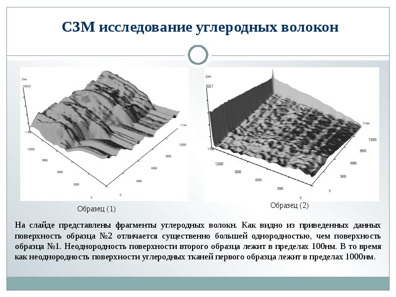 Применение нанотрубок презентация