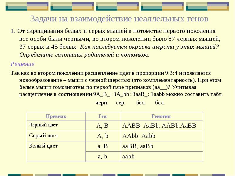 Задачи на скрещивание генов