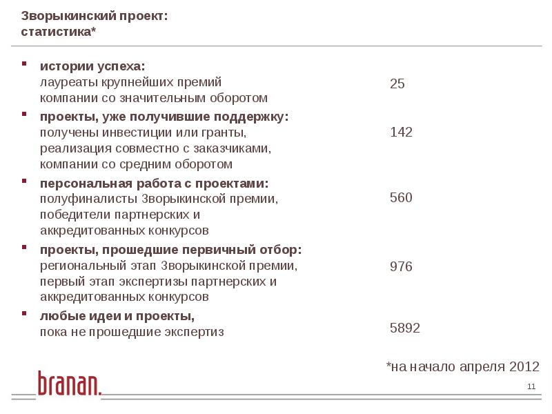 Проект по статистике