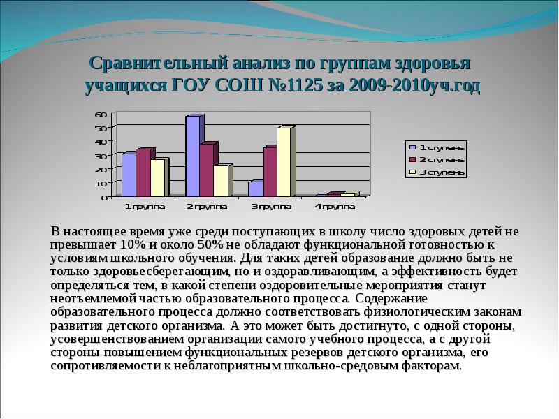 Исследование группы