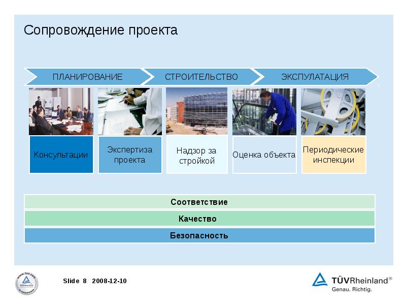 Сопровождение проекта что это такое