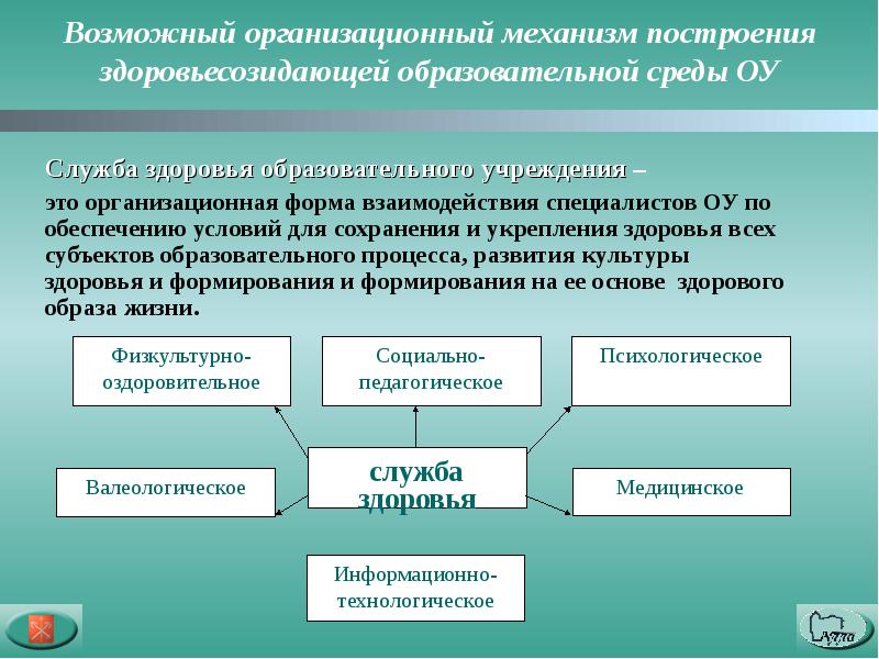 Организационное здоровье. Служба здоровья. Служба здоровья образовательных. Образовательные учреждения. Организационный механизм.