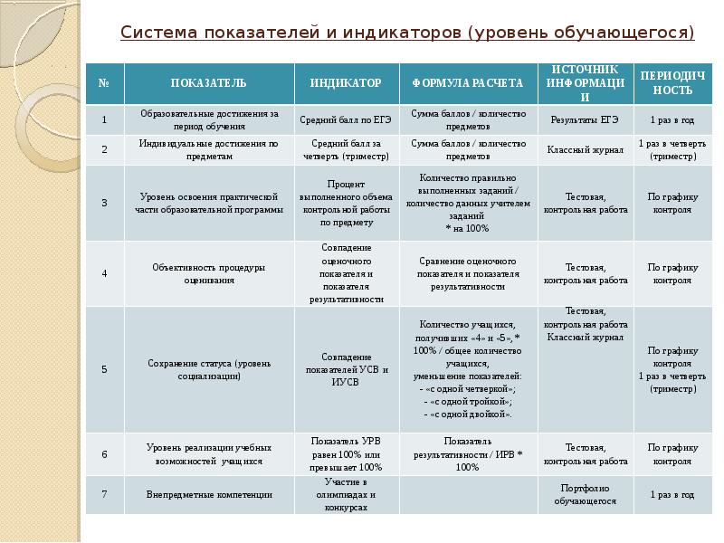 Критерии оценки реабилитации