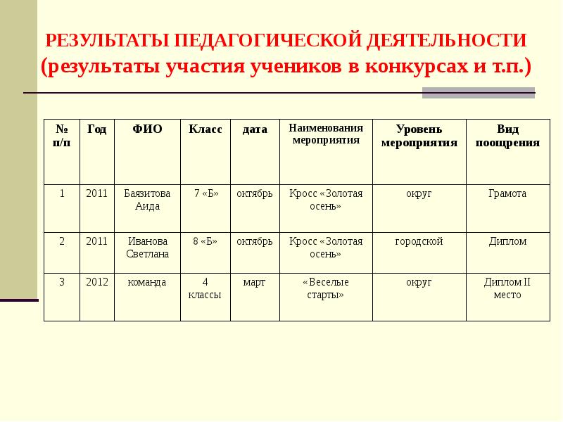 Особенности труда педагога. Достижения и результаты педагогической деятельности. Особенности труда педагога. Педагогика творчества результаты. Результаты педагогической деятельности.