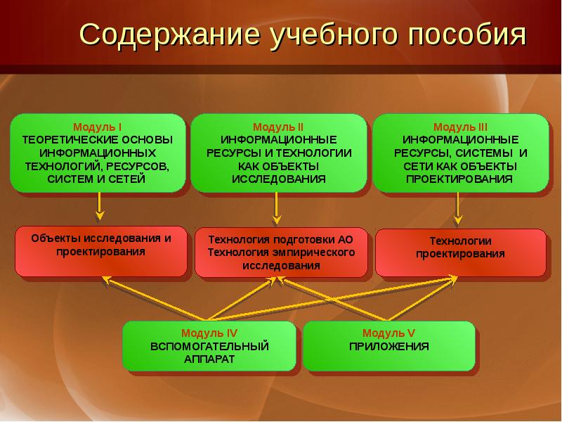 Содержание учебного проекта