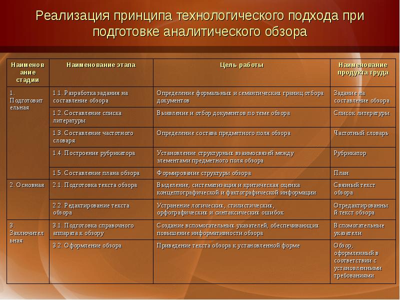 Принципы реализации проекта