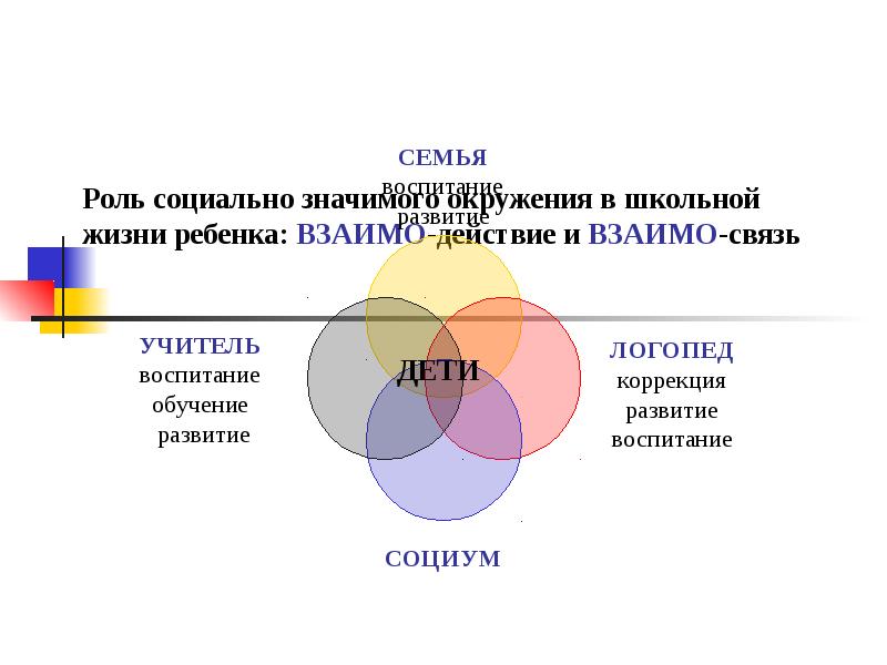 Роль учителя в жизни ребенка. Веер социальных ролей учителя. Взаимосвязь и взаимо расположение. Взаимо-Дополнительная гамма.