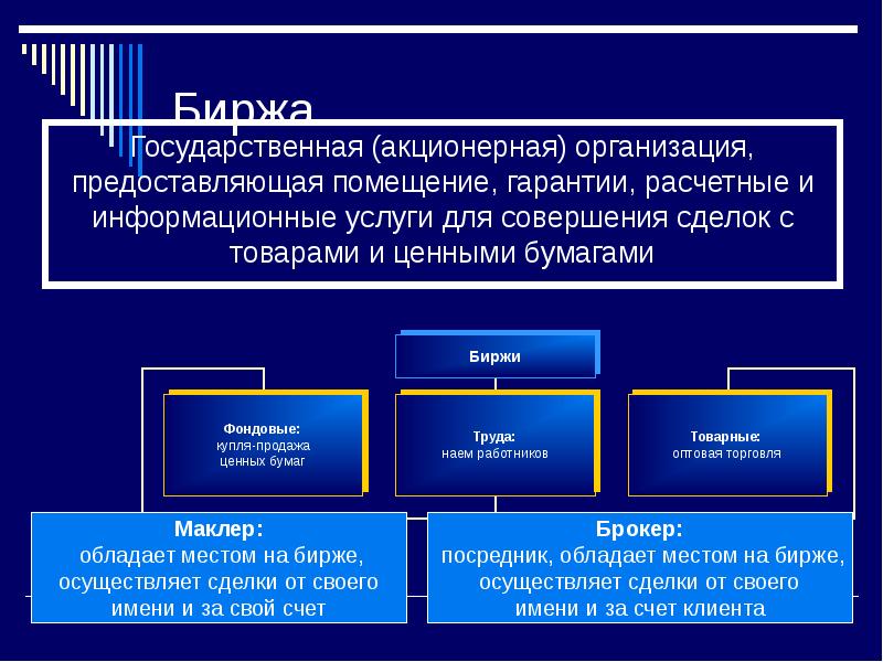 Акционерное предприятие презентация экономика 10 класс