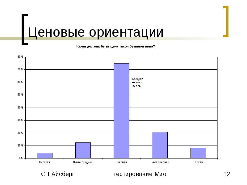 Среднее тест