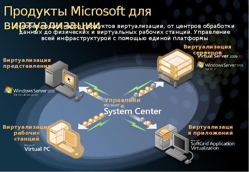 Драйвера microsoft hyper v