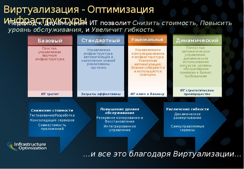 Одной из сторон виртуализации социальной культуры выступает. Одной из сторон виртуализации социальной культуры выступает. Виртуализация ресурсов. Социокультурный подход п сорокина. Мощная система.