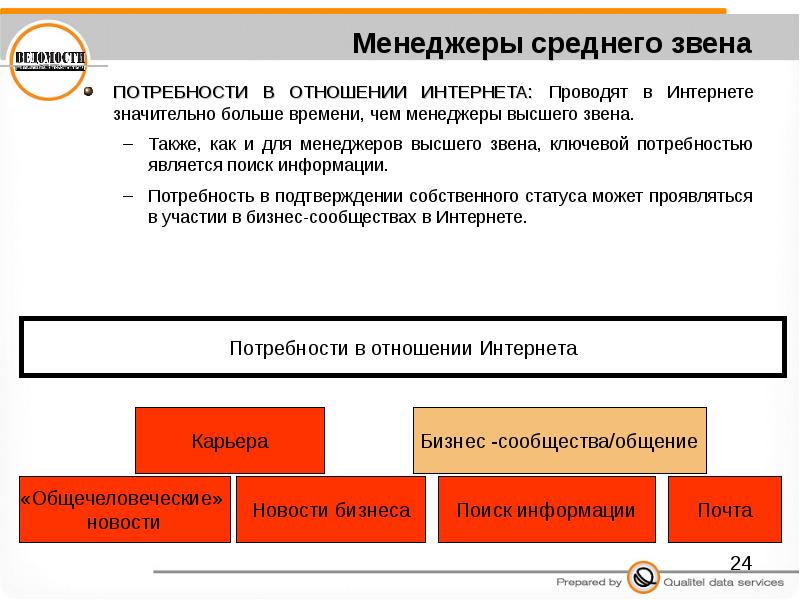 Подтверждение потребности. Менеджер среднего и высшего звена. Обязанности менеджера среднего звена. Требования к менеджерам среднего звена. Требования к менеджерам высшего звена.