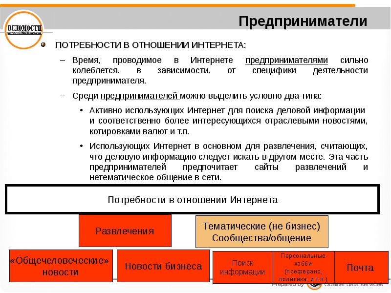 Зависимости от специфики деятельности