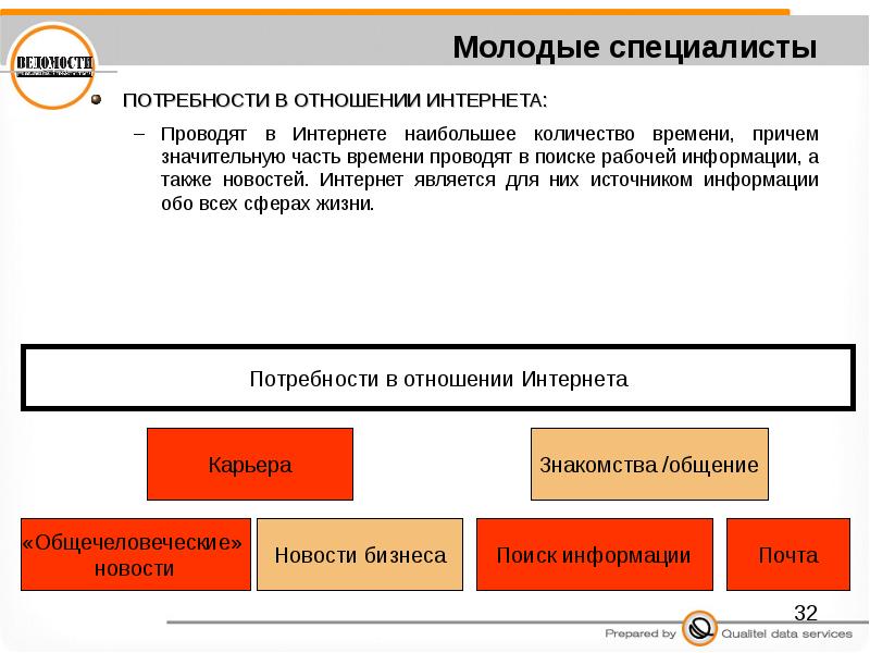 Потребность в специалистах. Потребность в интернете. Потребности в отношениях. Потребное отношение. Нужда в специалистах.