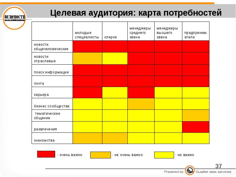 Карта сегментов аудитории