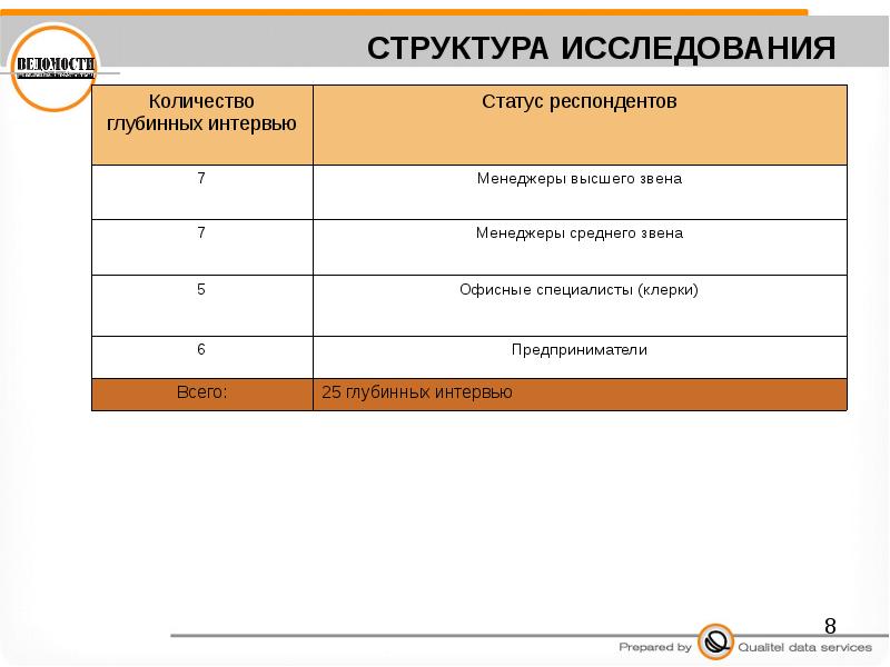 Статус исследования. Статус респондента. Статус респондента интернет опроса.