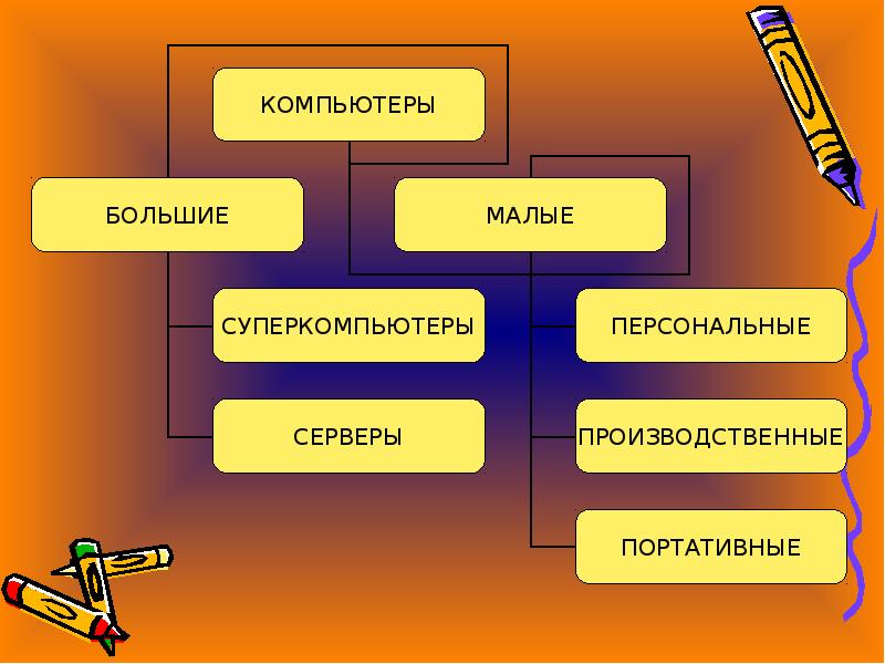 Схема классификации пк