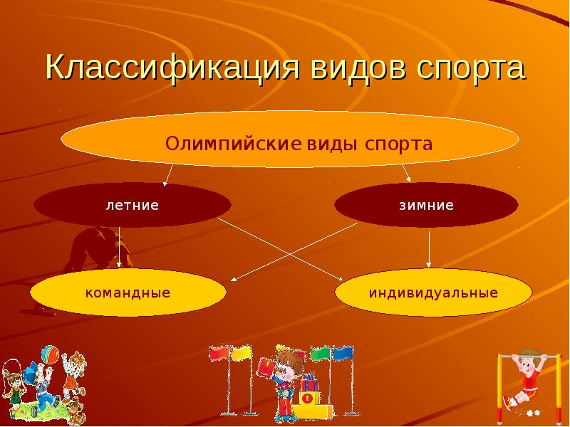 Презентация классификация видов спорта