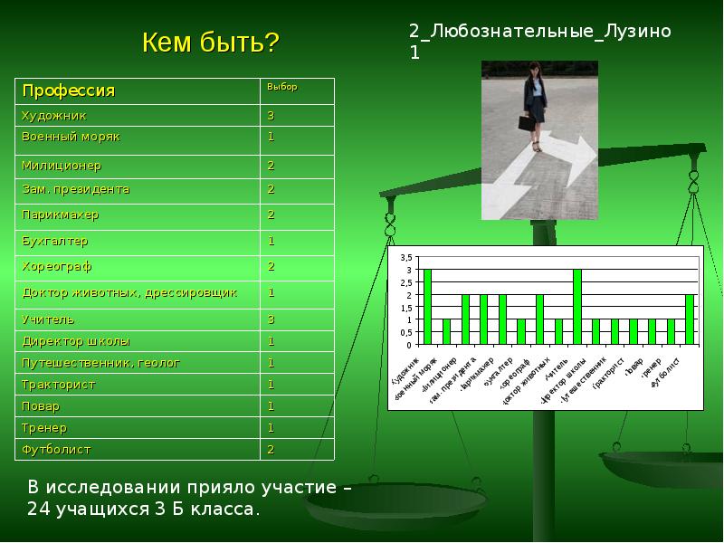 15.03 01 специальность. Доклад кем я хочу стать. Кем быть или каким быть презентация.