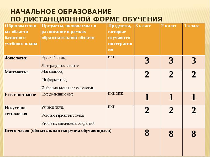 Обеспечивает реализацию индивидуальных потребностей обучающихся часть базисного учебного плана