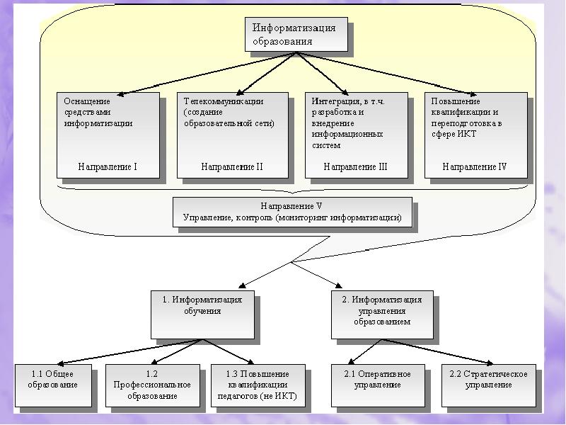 Система специального образования. Система образования схема. Схема специального образования. Система специального образования в России схема. Схема педагогической системы специального образования.