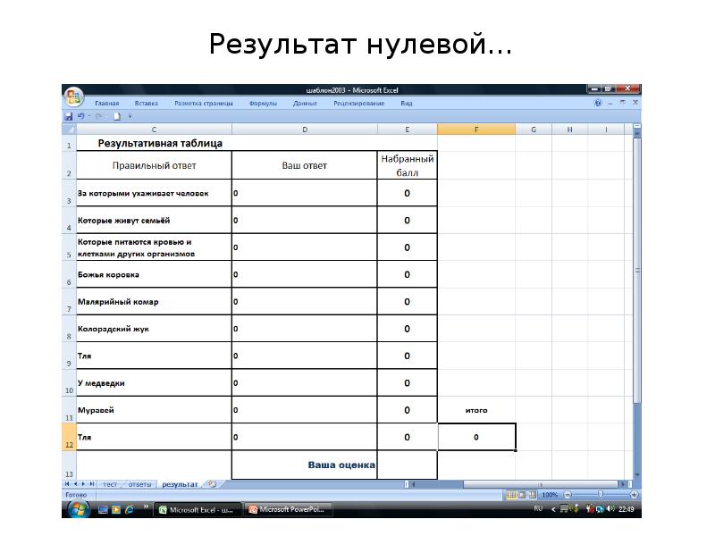 Результат пустой. Нулевой результат. Результативная таблица. Таблица результатов пустая. Результат ноль.