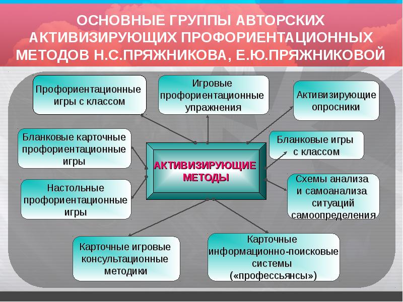 Схема построения личной профессиональной перспективы лпп по н с пряжникову